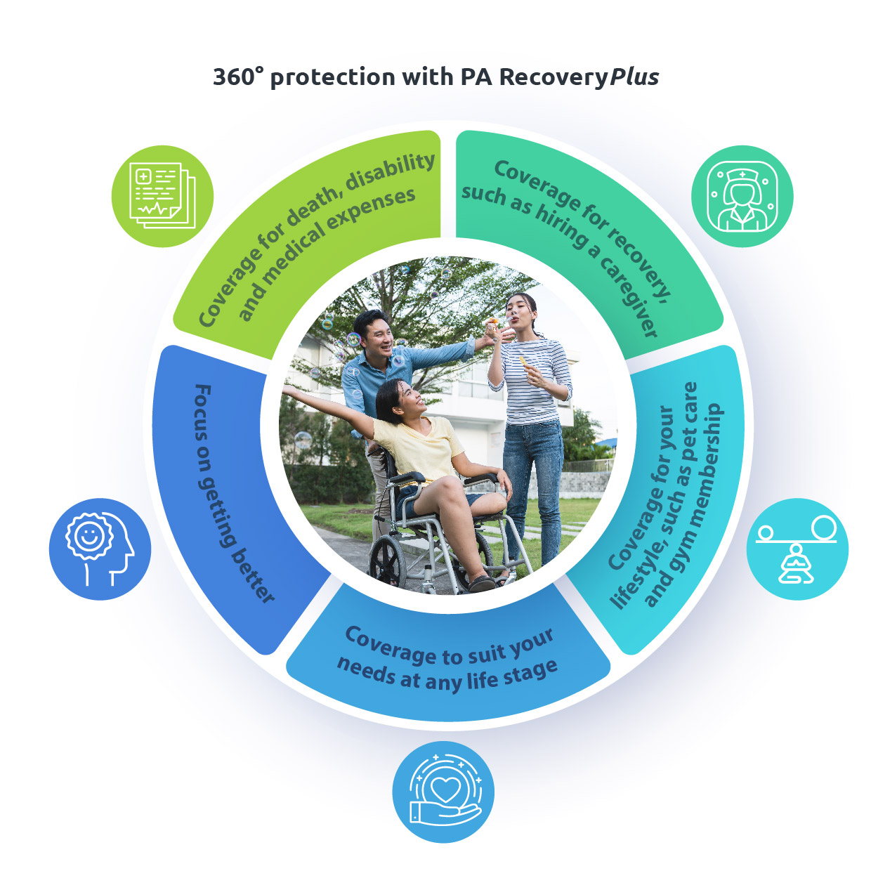 360 Infographic